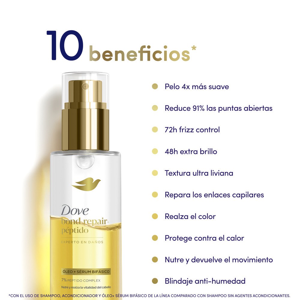 Dove Oleo + Serum Bond Repair + Péptido 110 ml